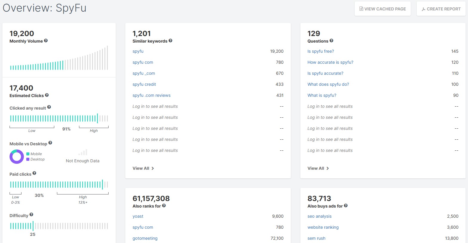SpyFu competitor analysis interface