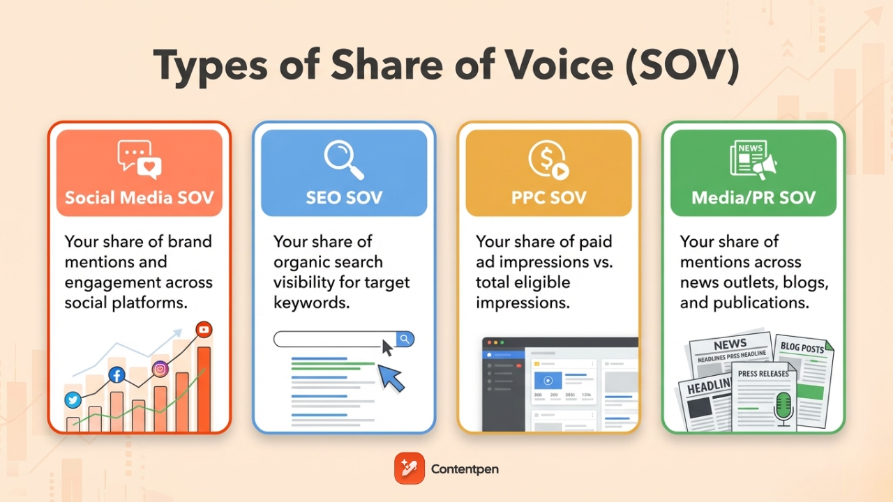 Types of SOV - Contentpen.ai
