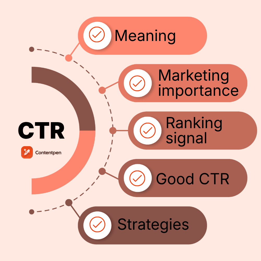 What is CTR (Click-through rate)? Why is it important in SEO?