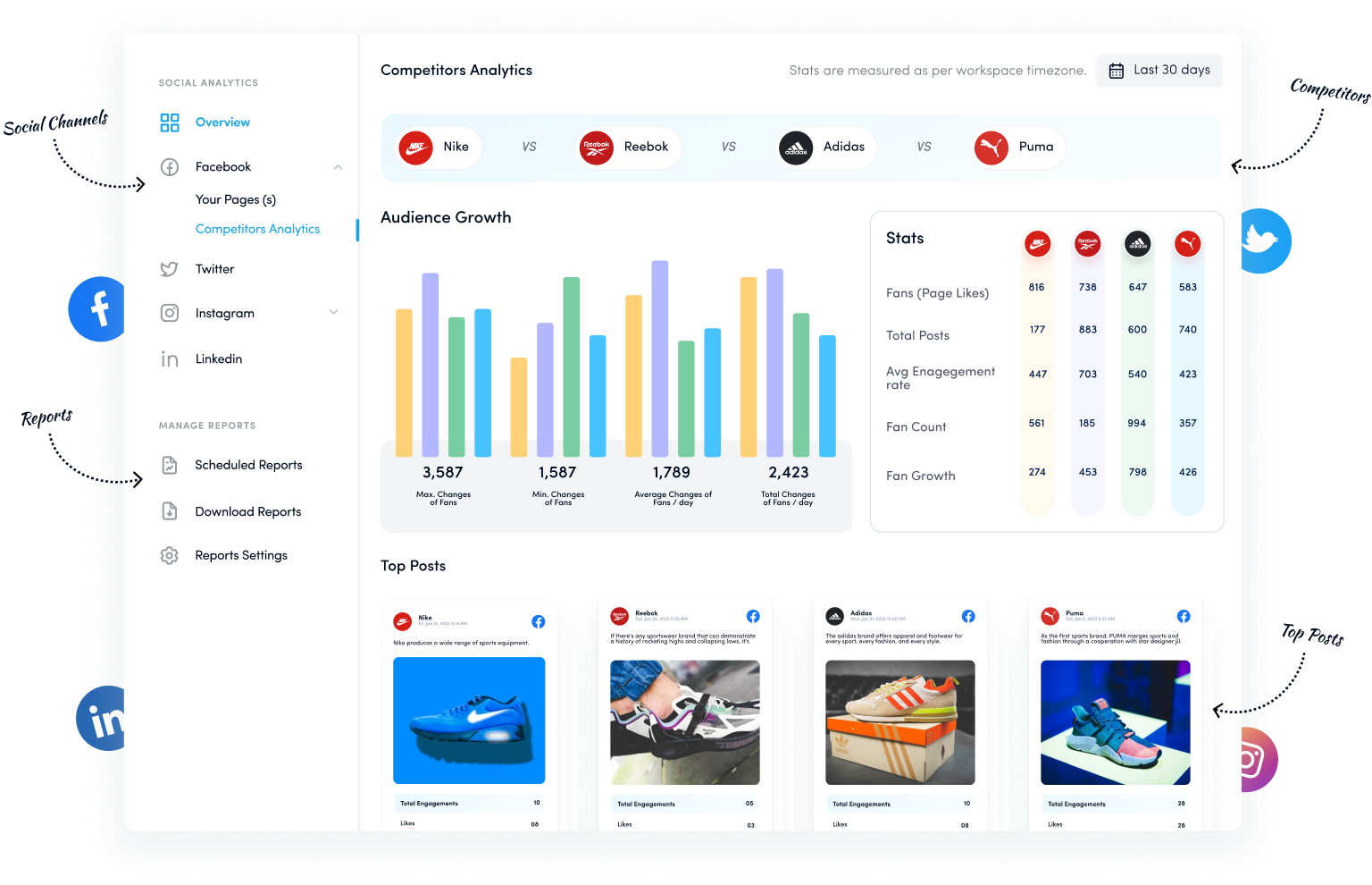Competitor analysis - ContentStudio