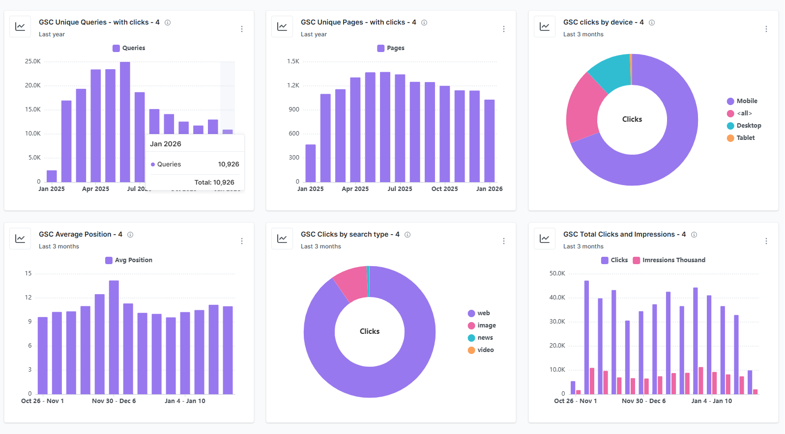 Usermaven interface - Usermaven.com