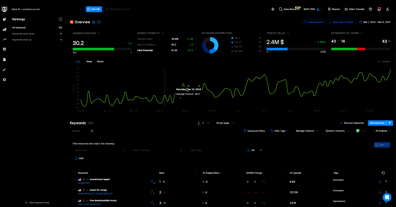 Nightwatch local SEO analytics
