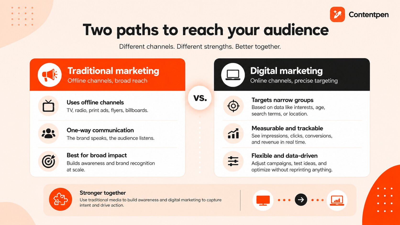 Traditional vs. digital marketing - Contentpen.ai.