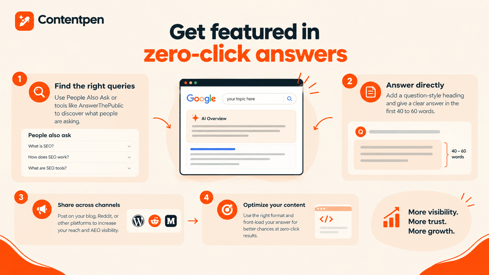 How to win zero-click answers in 2026 - Contentpen.ai.