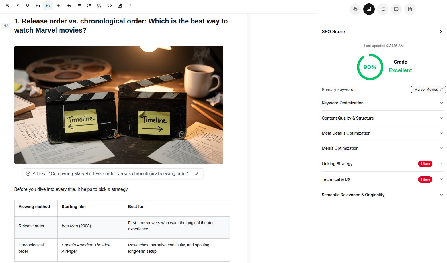 Contentpen managing blogs with SEO scoring