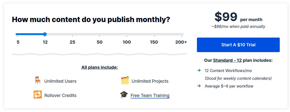 Content Harmony pricing 2026.
