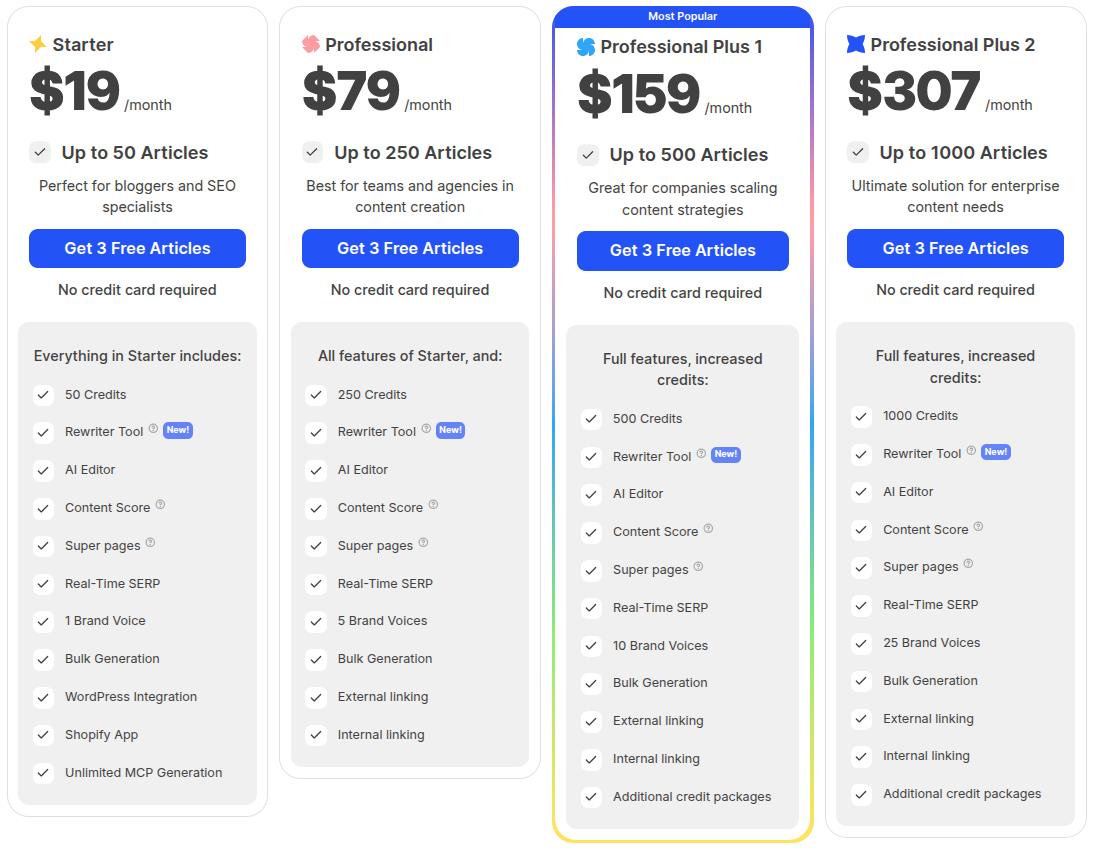 SEO writing AI pricing 2026.