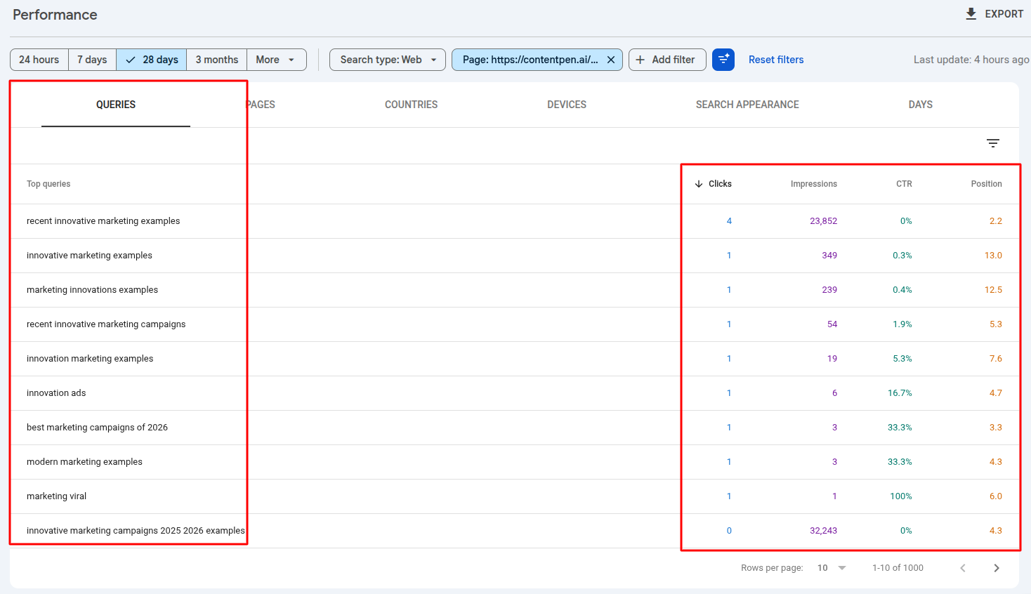 Organic keywords listed for a page - Google Search Console