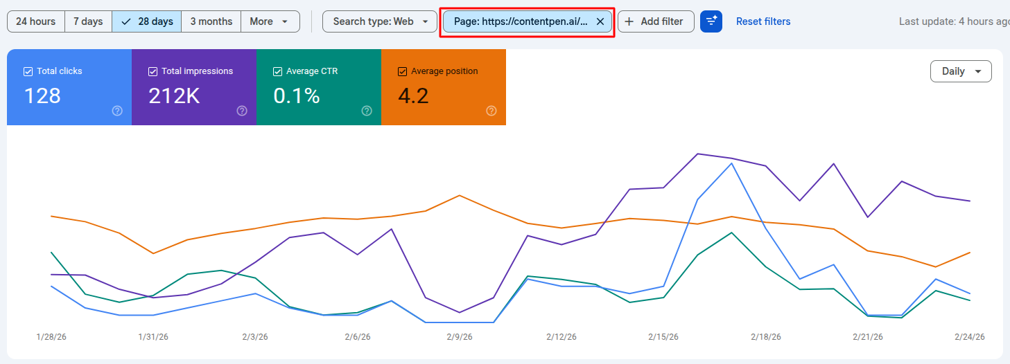 All metrics shown for a website - Google Search Console