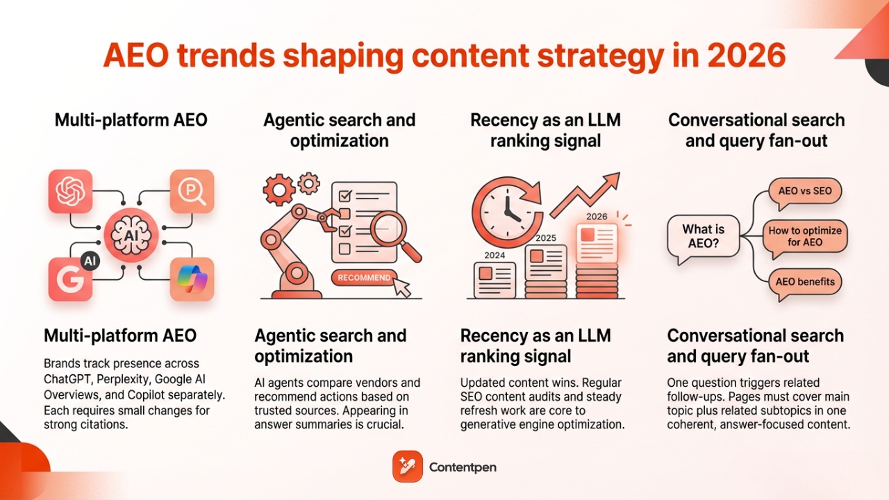 AEO trends in 2026 and beyond.