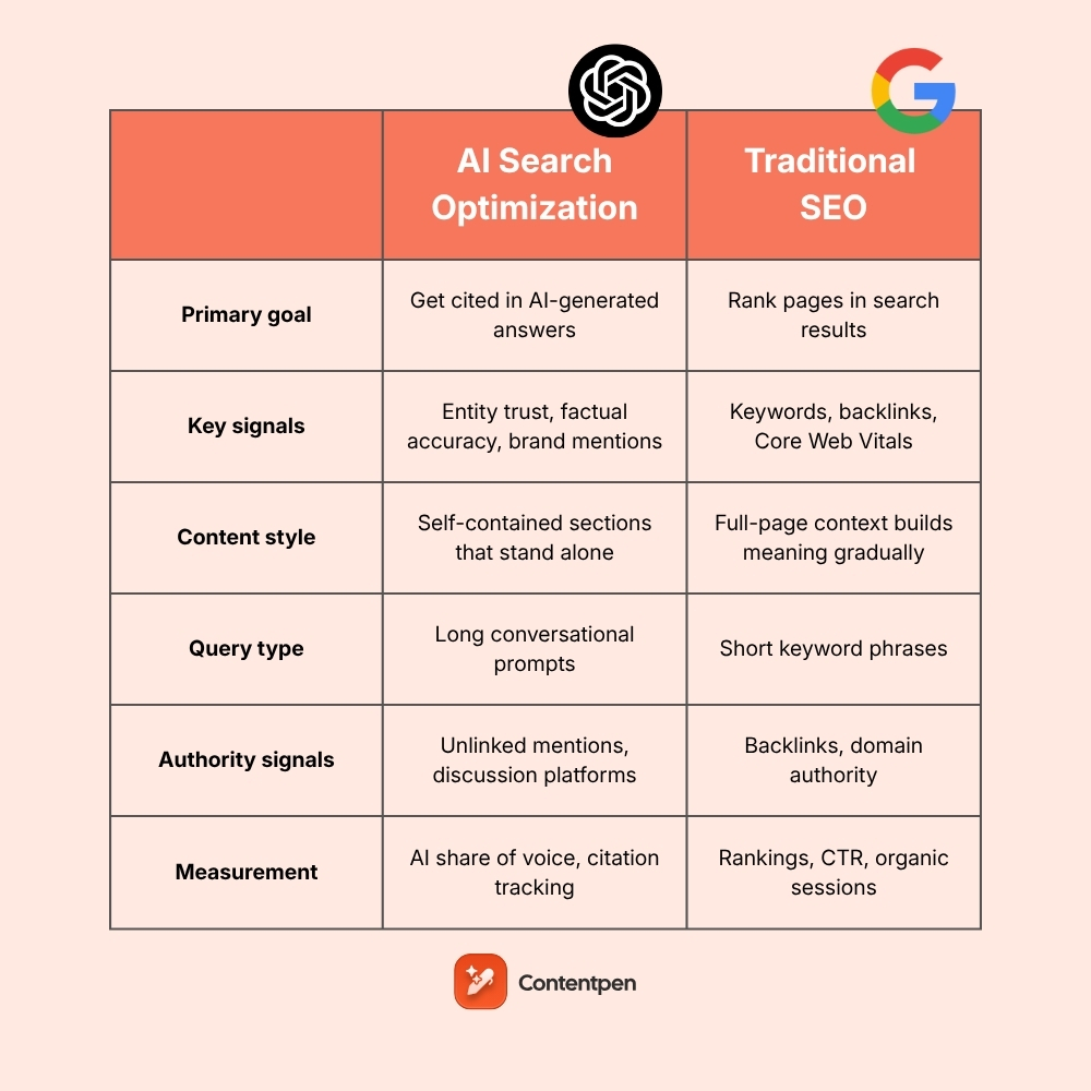 AI search optimization vs traditional SEO: Key differences explained