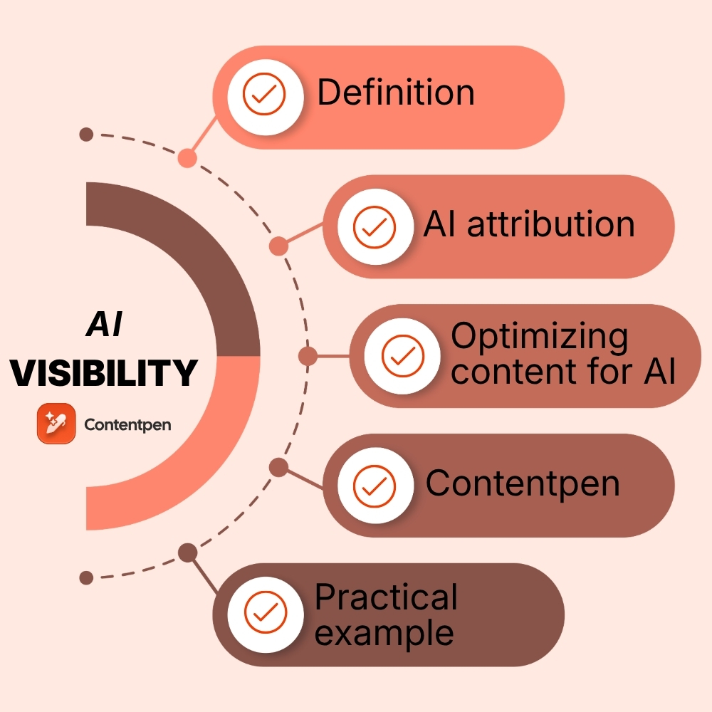 AI Visibility: Get your brand seen in AI answers