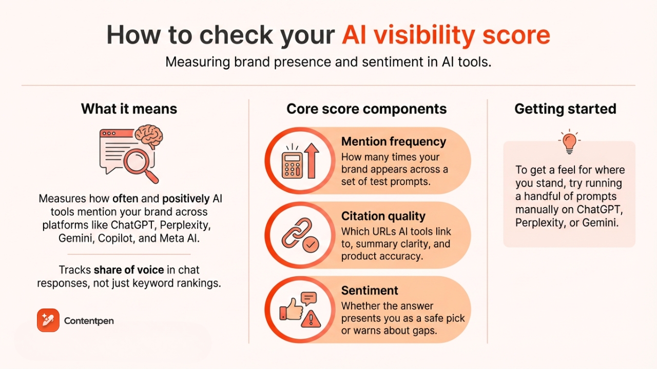 How to check your AI visibility score - Contentpen.ai.