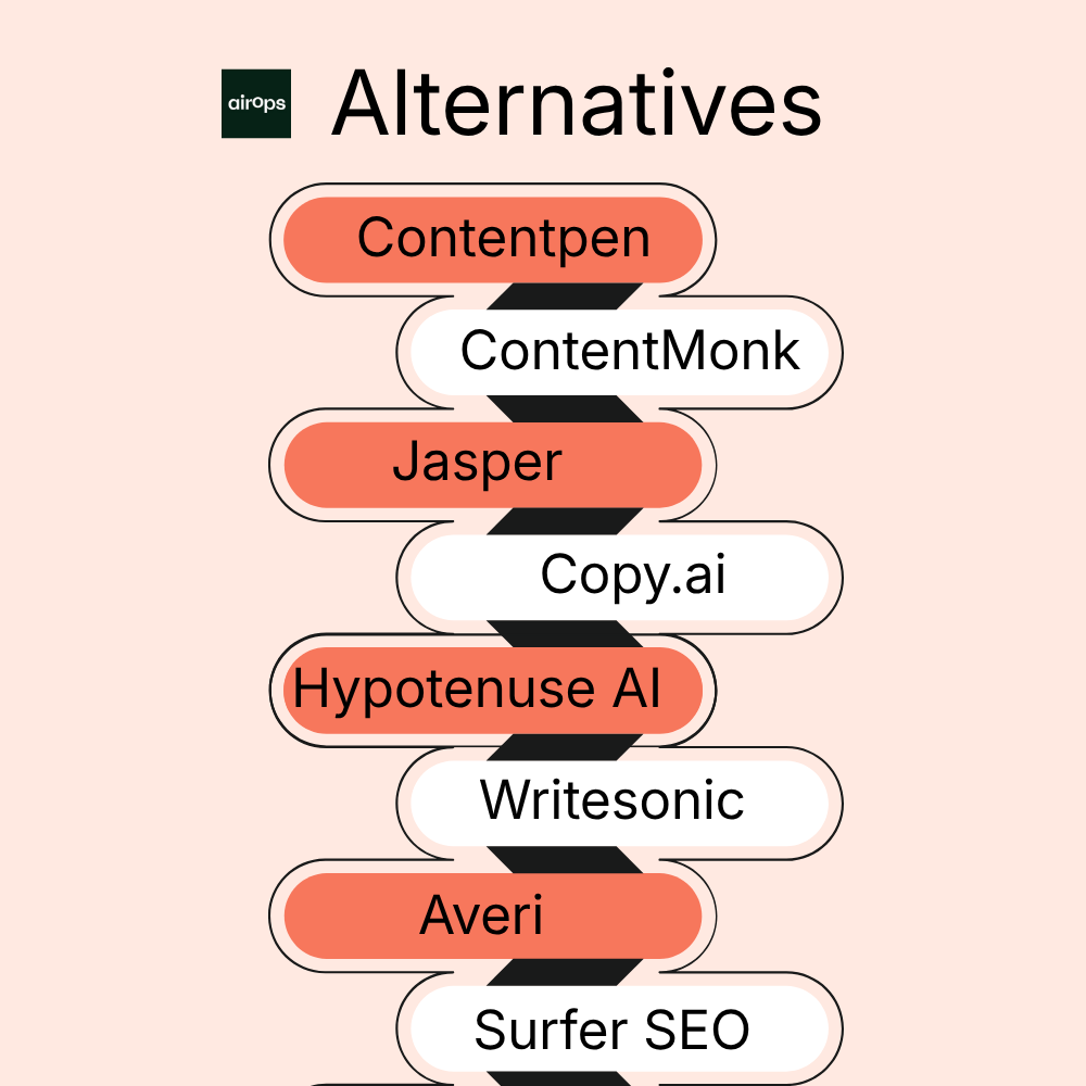 Top 10 best AirOps alternatives for content teams in 2026