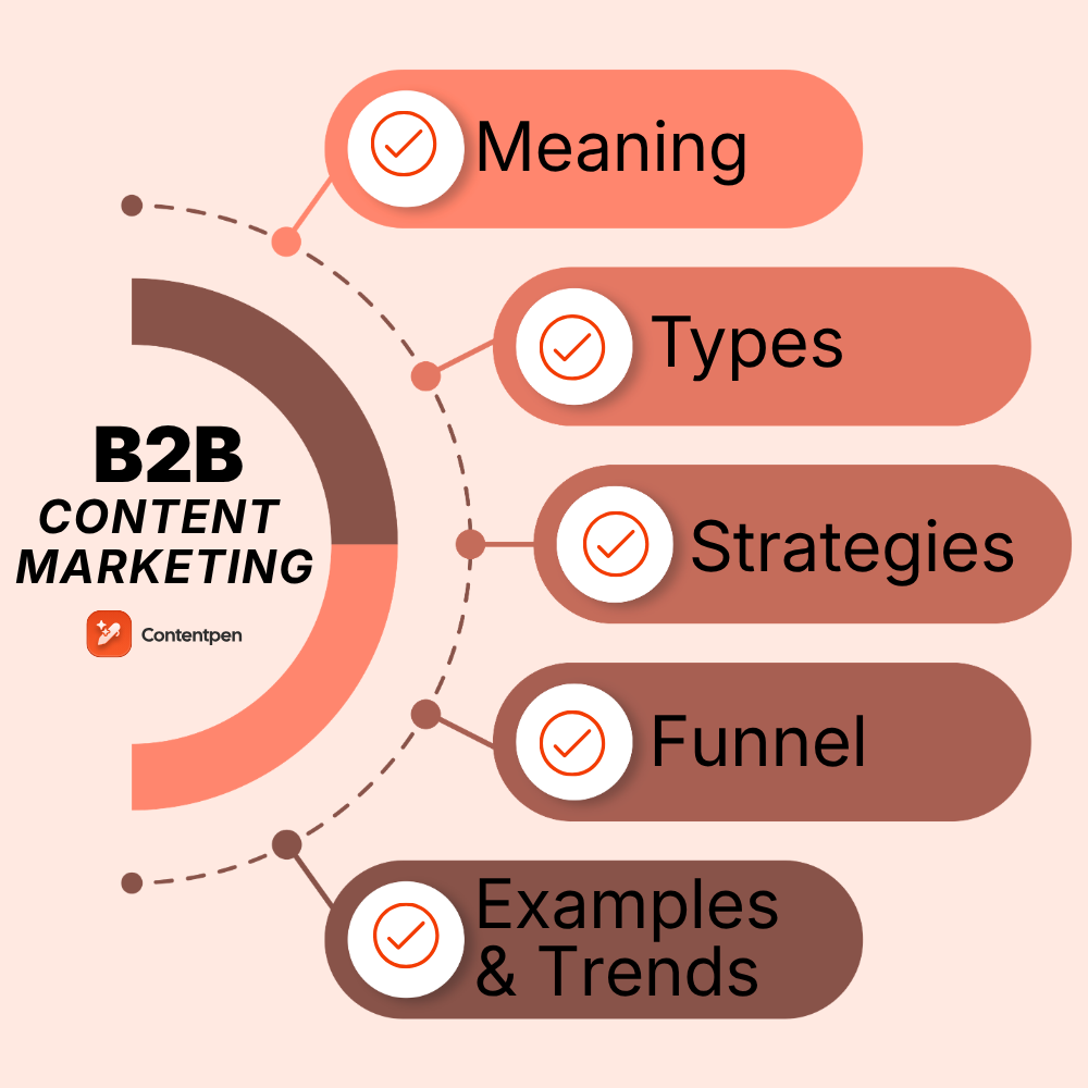 The complete B2B content marketing guide: Strategy, funnel & examples