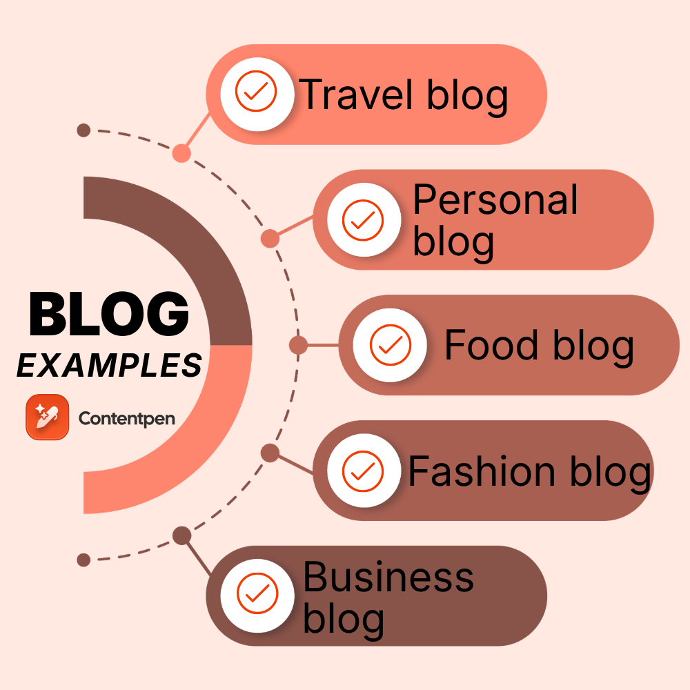 18 best blog examples you can learn from in 2026