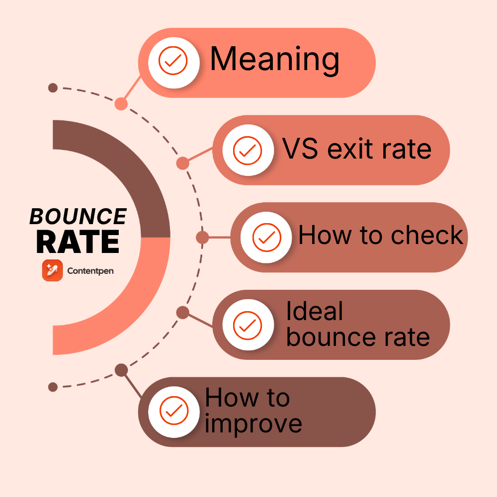 Bounce rate explained: What it is and how to reduce it