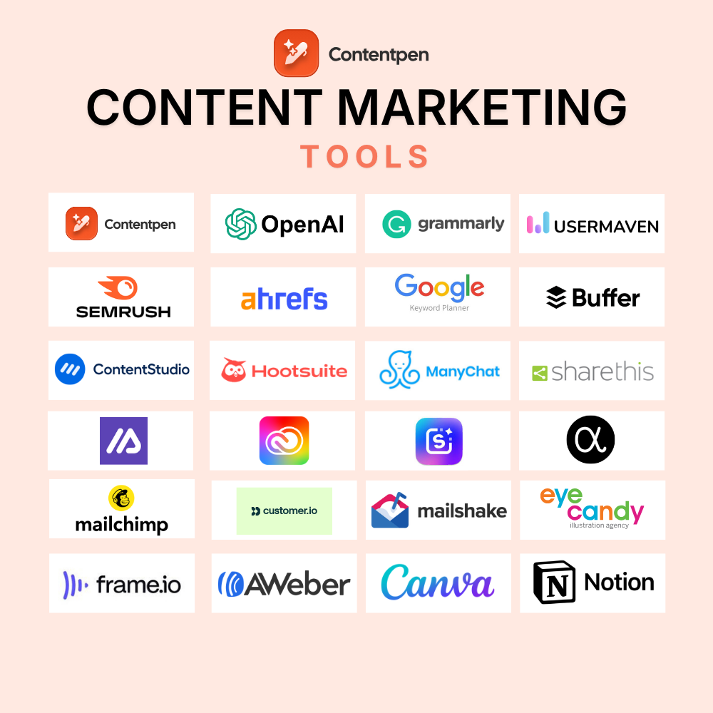 27 best content marketing tools to use in 2026