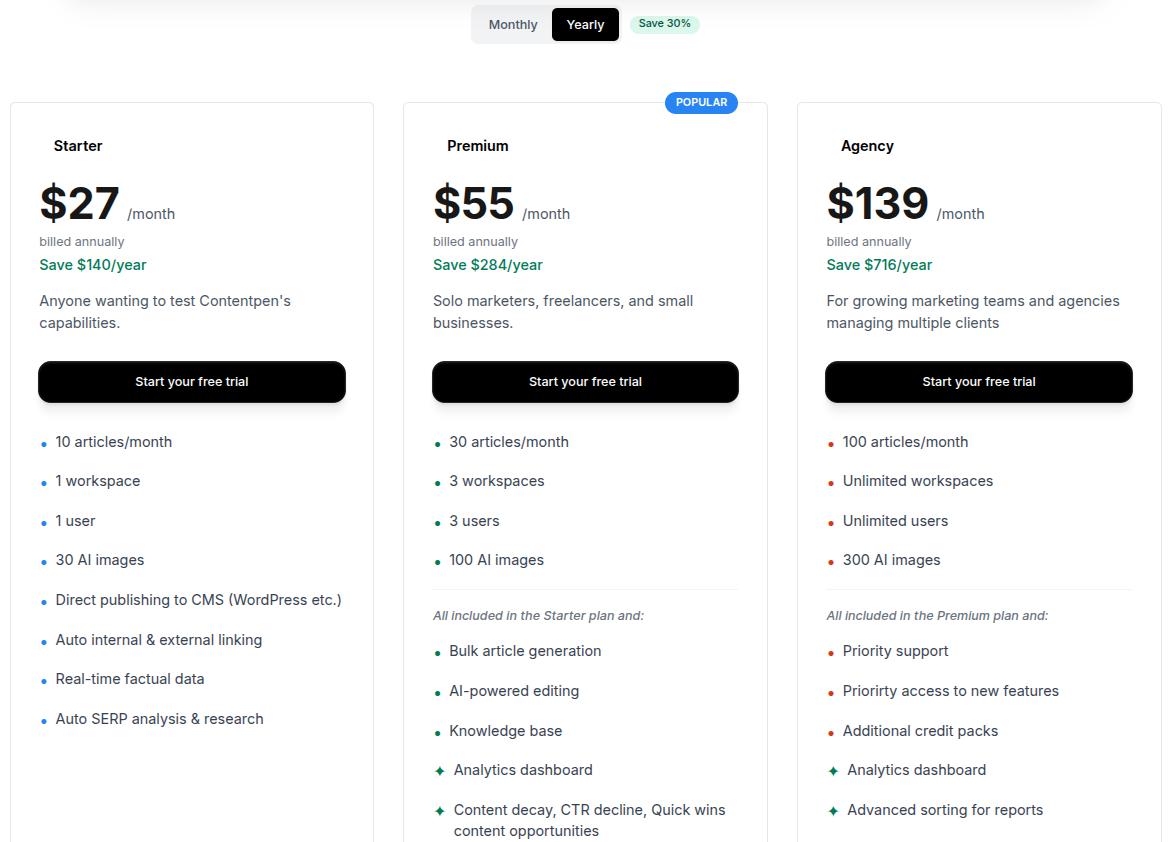 Contentpen pricing details.