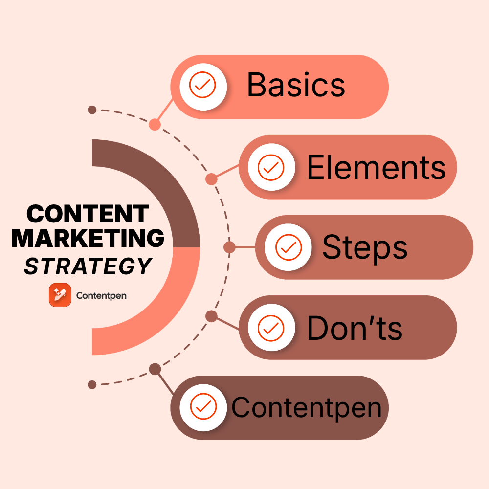 Content marketing strategy – meaning, elements, steps to build