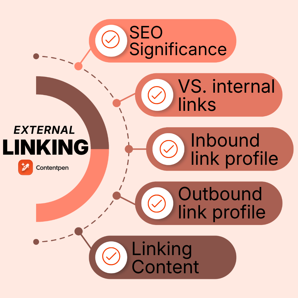 External linking guide for higher rankings in 2026