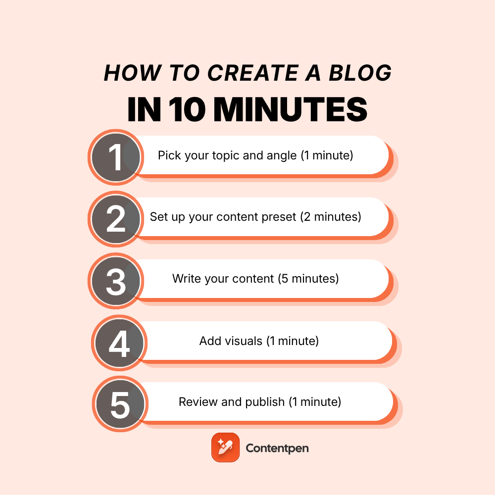 How to create a blog in less than 10 minutes using content presets