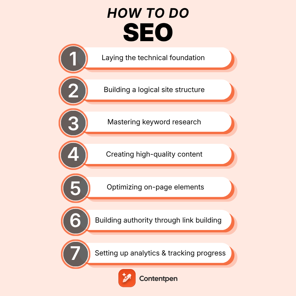 How to do SEO: A complete step-by-step guide for beginners