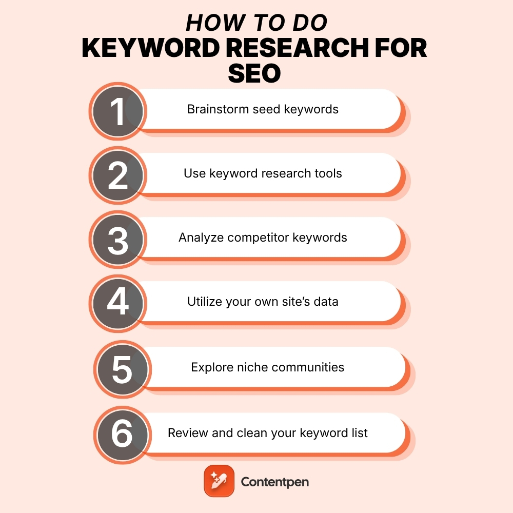 How to do keyword research for SEO (step-by-step guide)