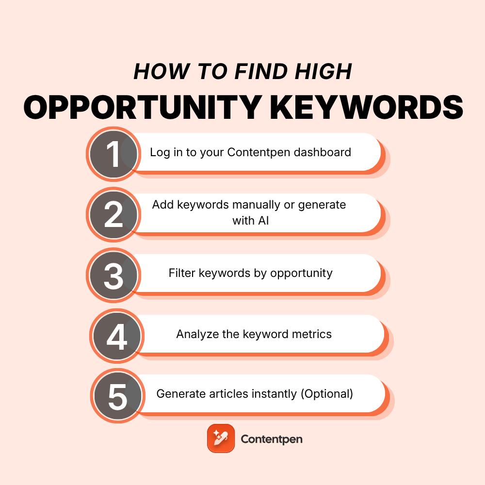 How to find high opportunity keywords in Contentpen?
