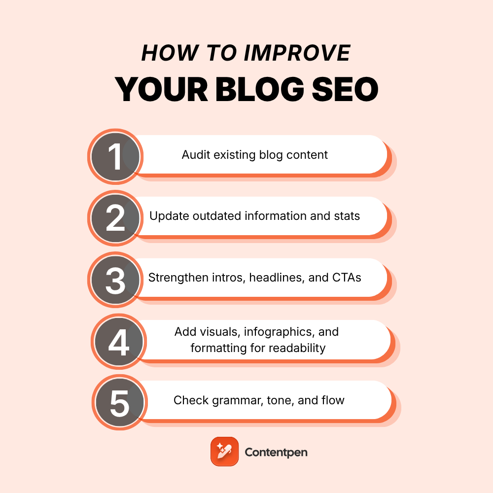 How to improve your blogs for engagement, SEO, and conversions?