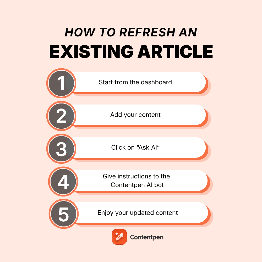 How to refresh an existing article in Contentpen?