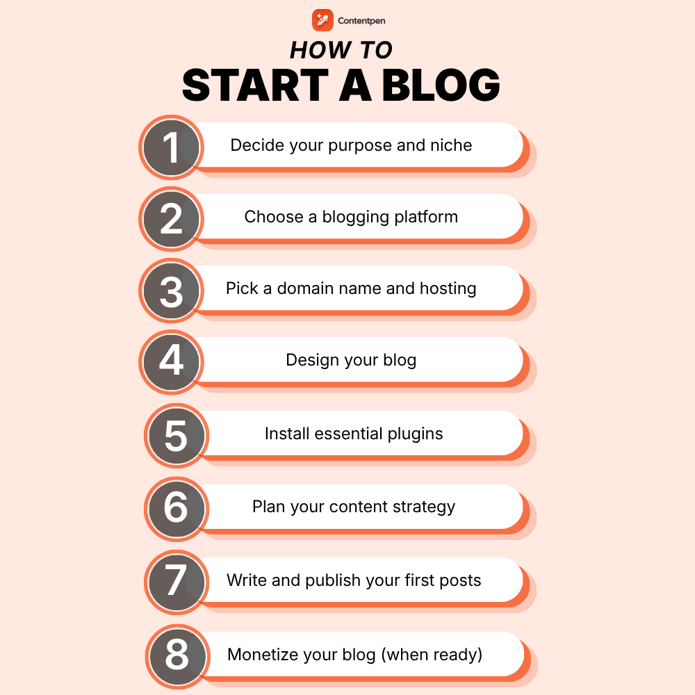 How to start a blog? 8 steps, platforms, and a checklist
