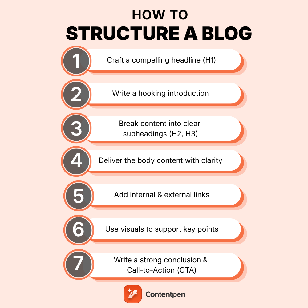 How to structure a blog? Complete guide for content success