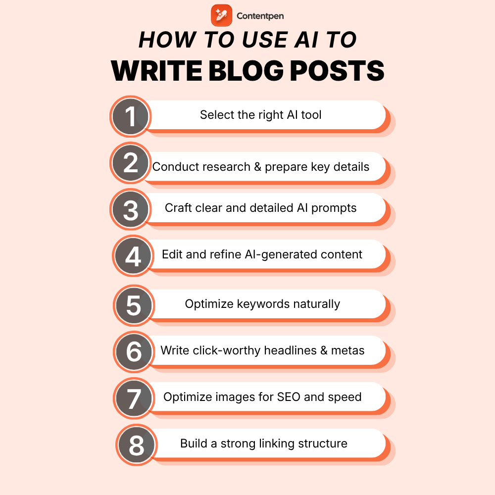 How to use AI to write blog posts efficiently in 2026
