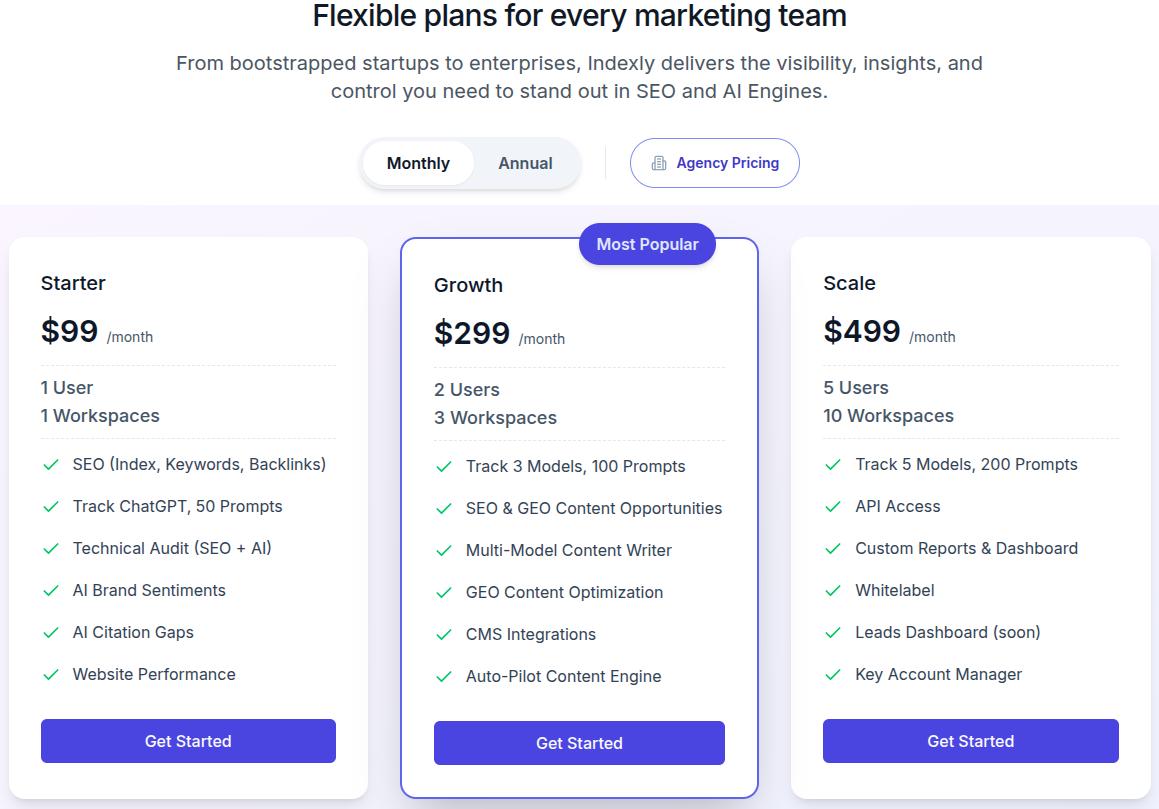 Indexly pricing plans.
