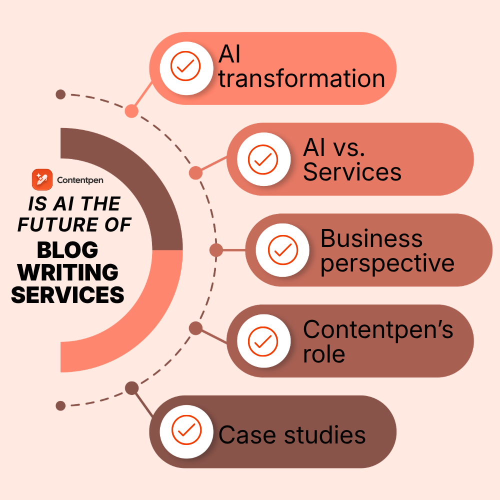 Is AI the future of blog writing services?