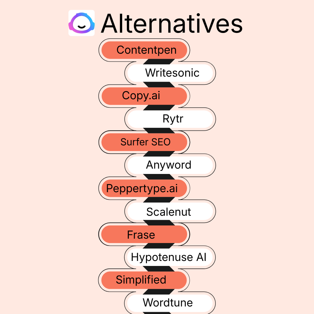 The best Jasper AI alternative: Honest, tested, and reviewed in 2026