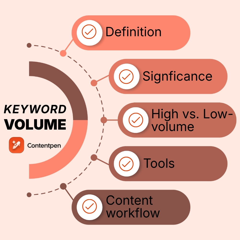 Keyword volume: How to turn search data into traffic