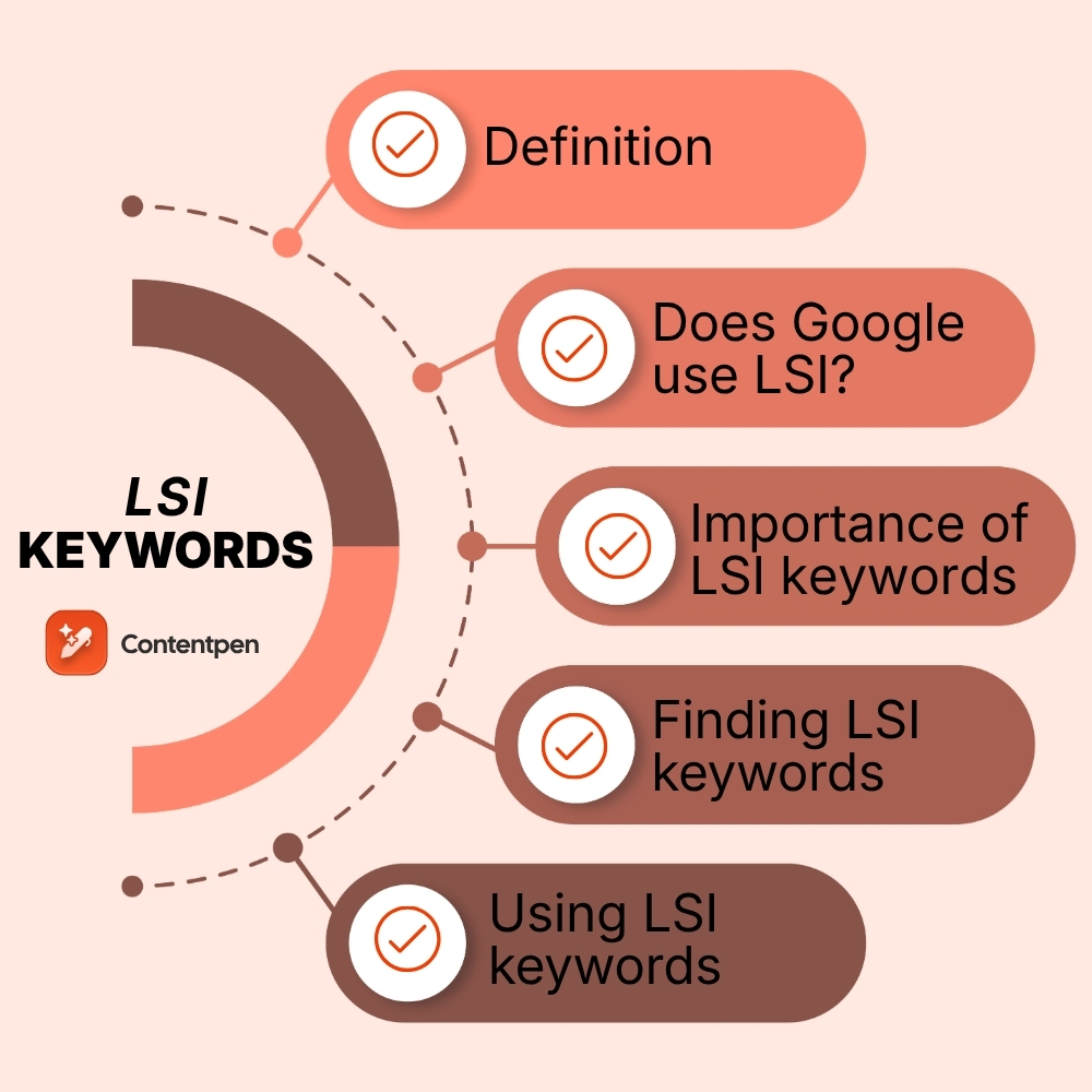 LSI keywords: What they really are and how to use them