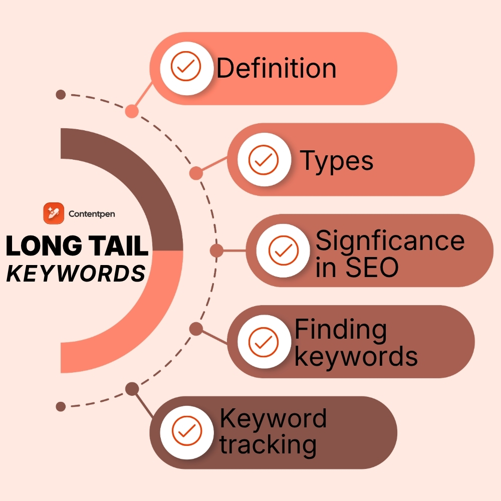 Long tail keywords for SEO: Complete 2026 playbook