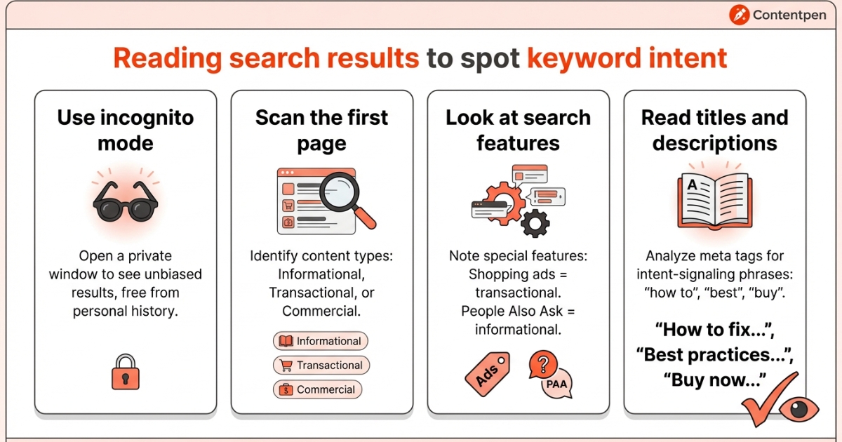 Manual SERP analysis steps to analyze keyword intent for a query - Contentpen.ai.