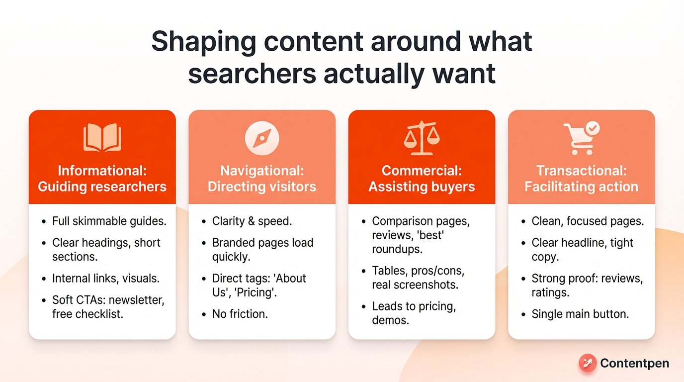 Diagram showing content optimization tips for the 4 types of search intent.