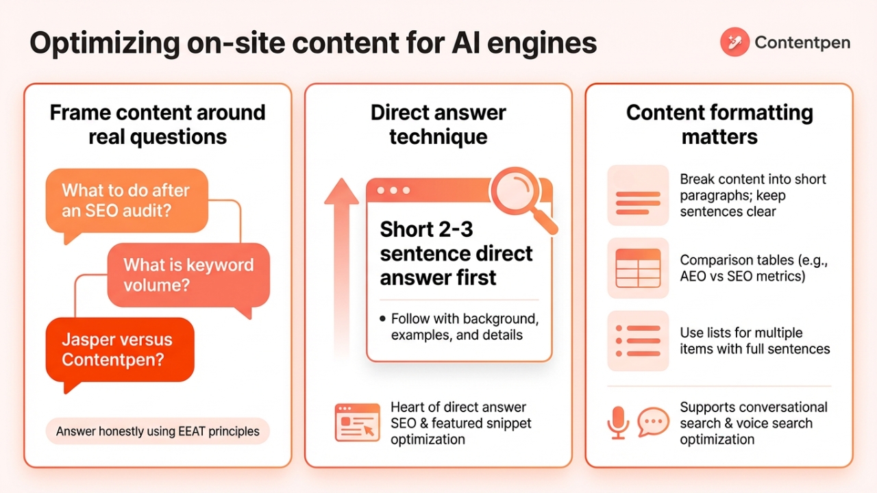 How to create on-page content for answer engine optimization.