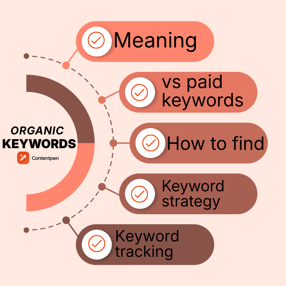 Organic keywords for SEO: Strategy, examples, and tools
