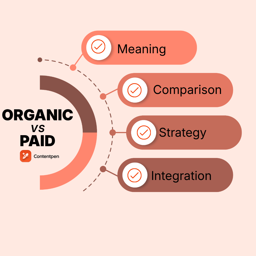 Organic traffic vs paid traffic: Which wins in 2026?
