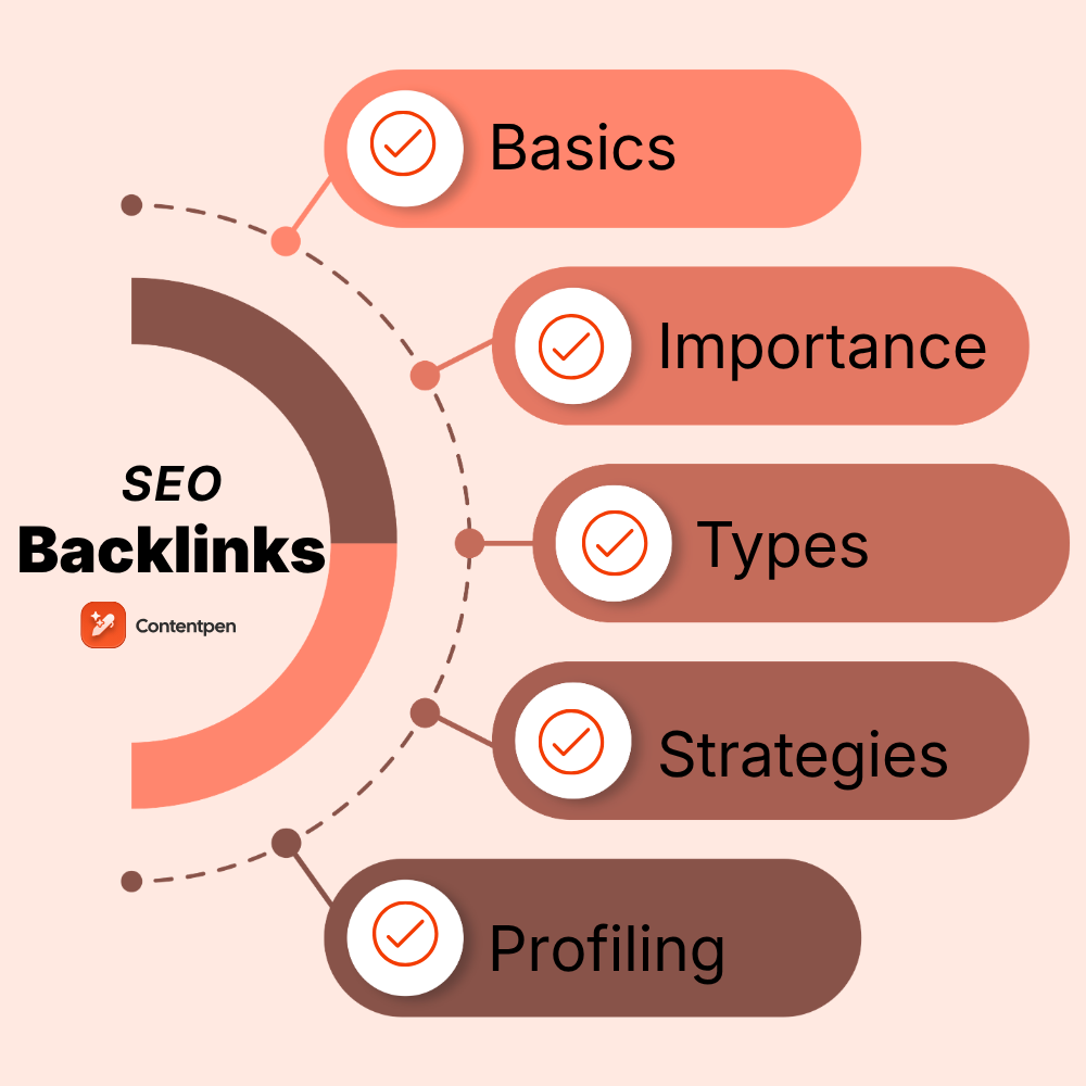 What are SEO backlinks and how do they work?