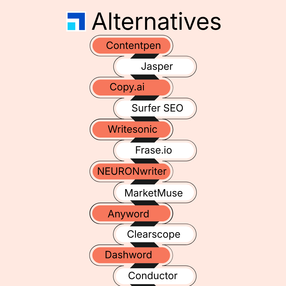 12 best Scalenut alternatives for SEO content in 2026