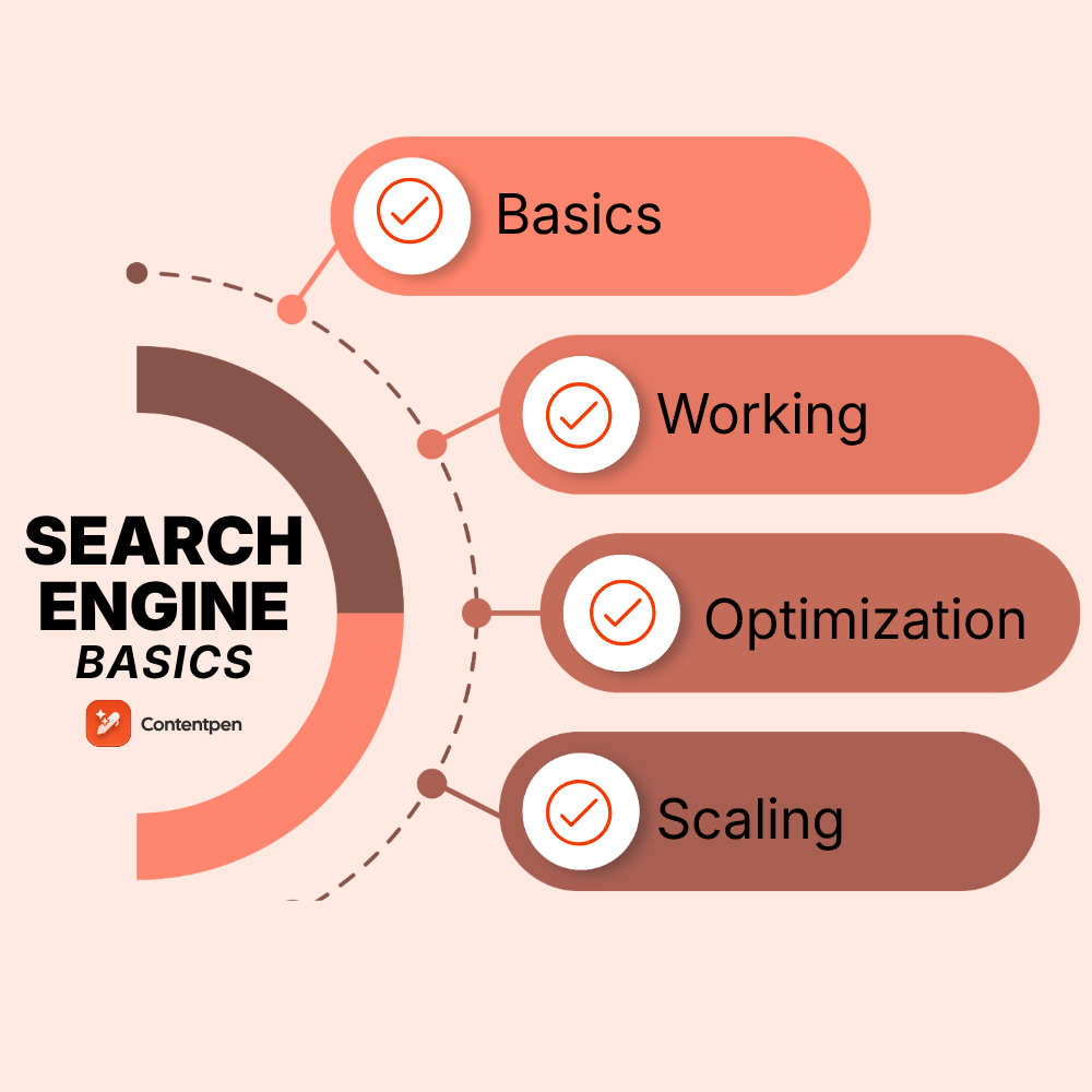 Search engine basics: How they work and why they matter