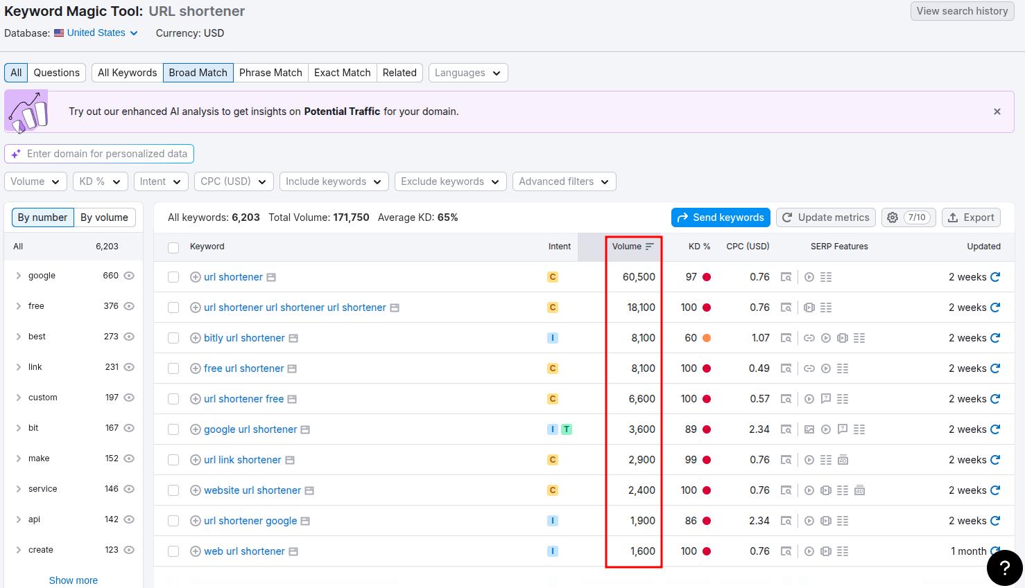 Semrush keyword volume from Keyword Magic Tool.
