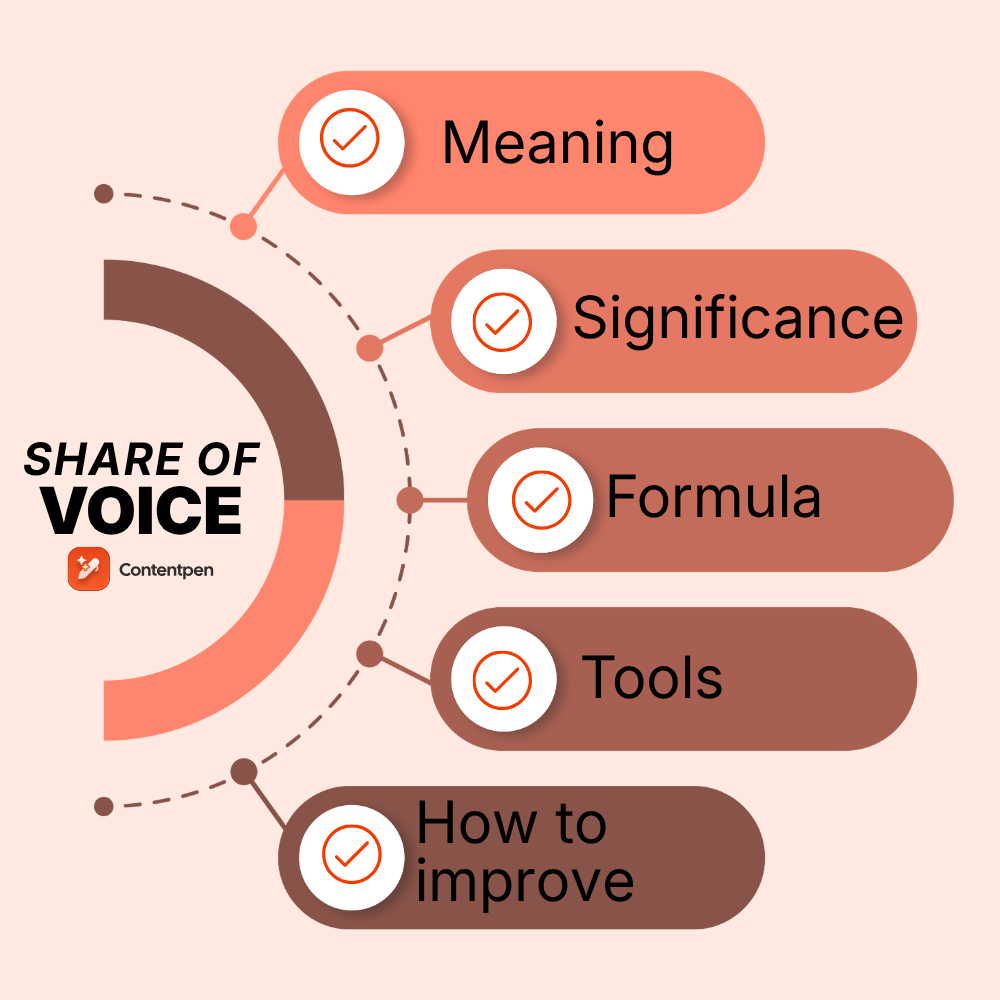 Share of voice: Definition, formula, and how to increase it